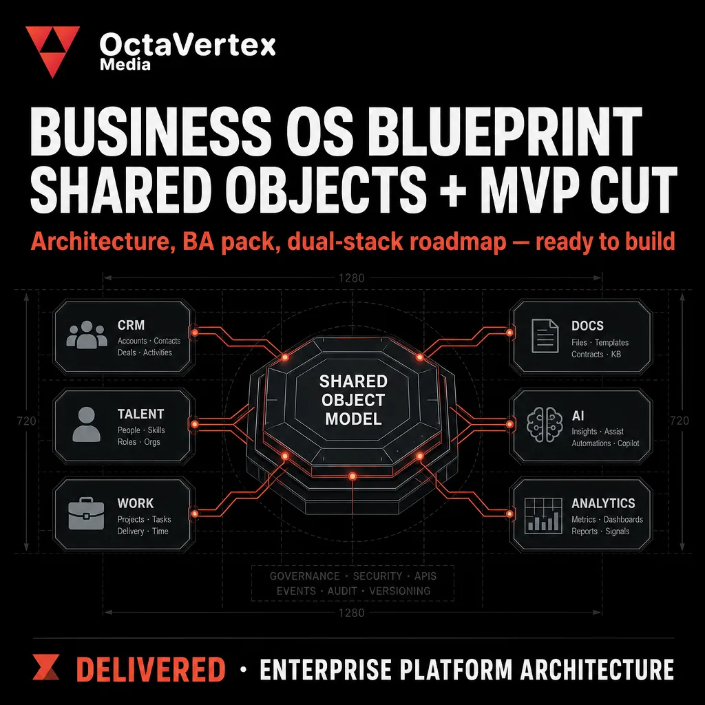 Enterprise Business OS — Platform Architecture Before Code Burns Budget