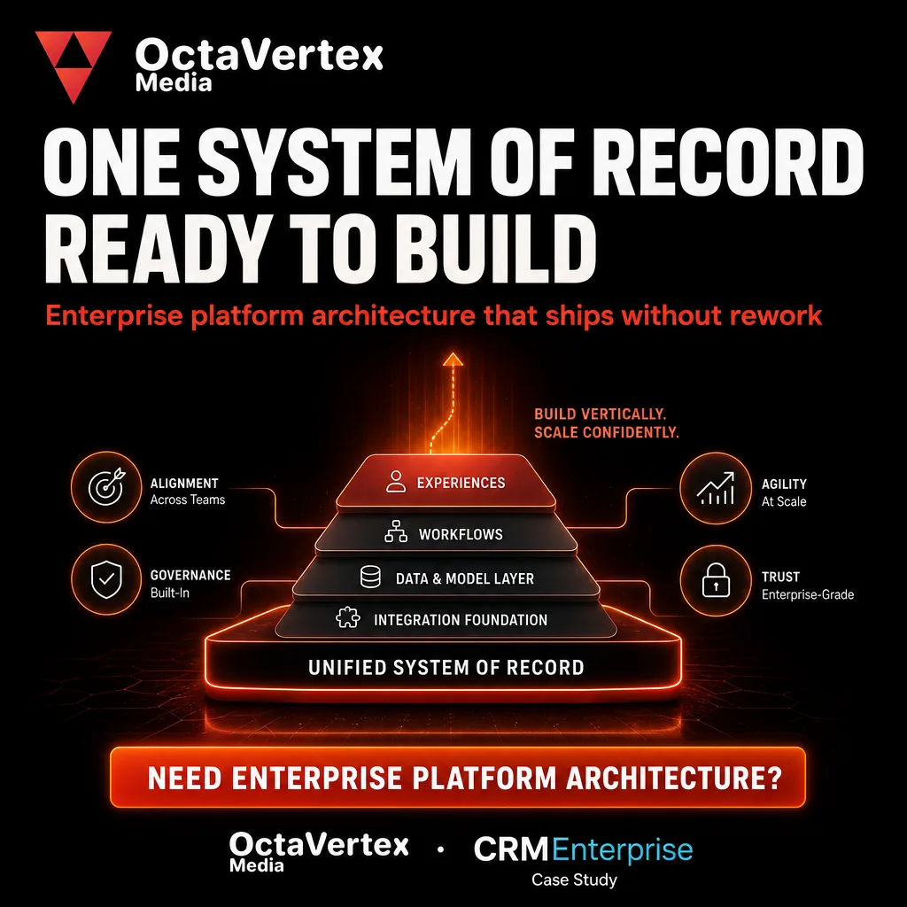 Enterprise Business OS — Platform Architecture Before Code Burns Budget — System of record