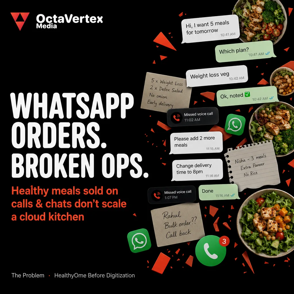 HealthyOme — A Full Cloud Kitchen OS for a Meal Subscription Brand — Whatsapp orders broken ops