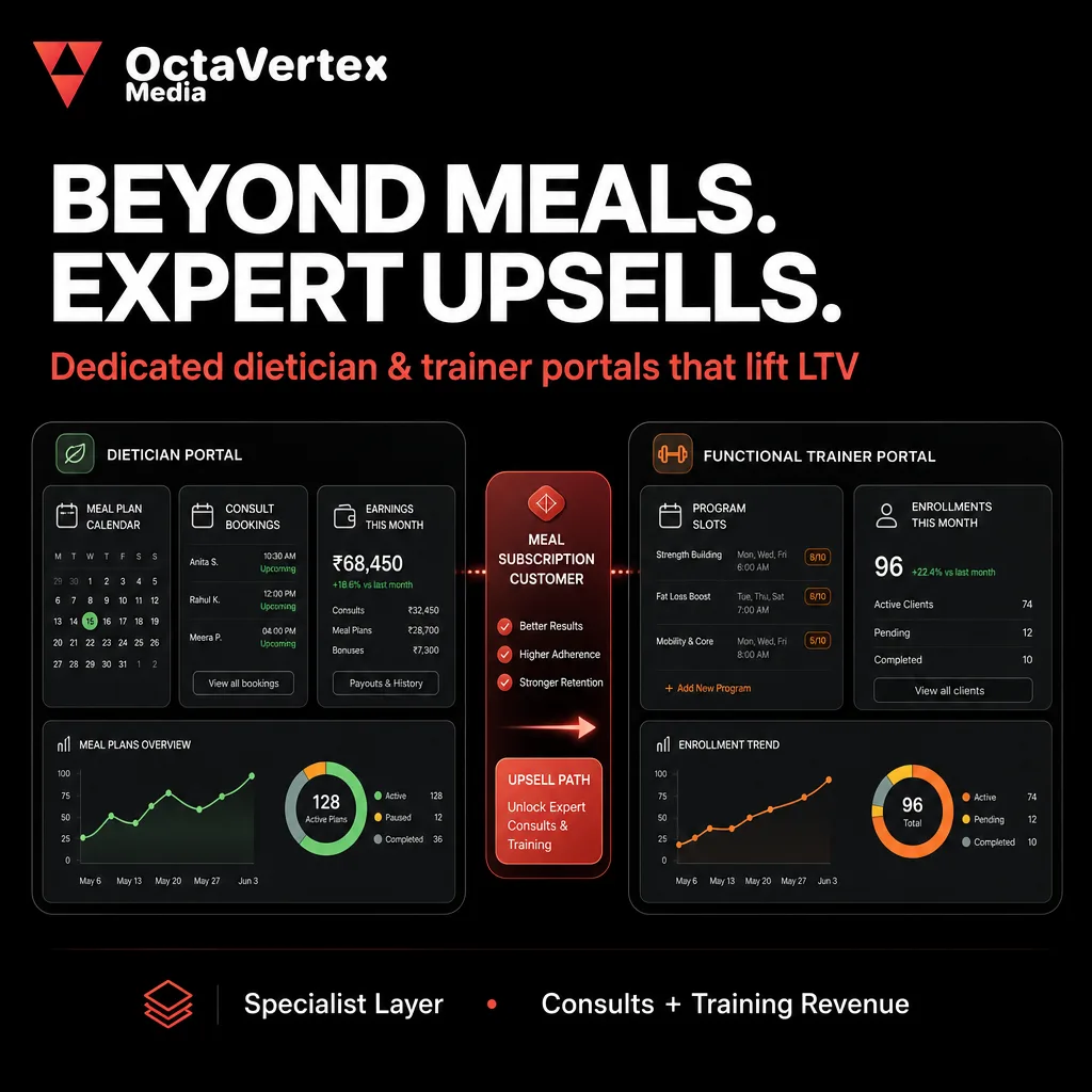 HealthyOme — A Full Cloud Kitchen OS for a Meal Subscription Brand — Beyond meals expert upsells