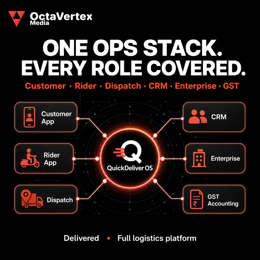 QuickDeliver — city logistics OS