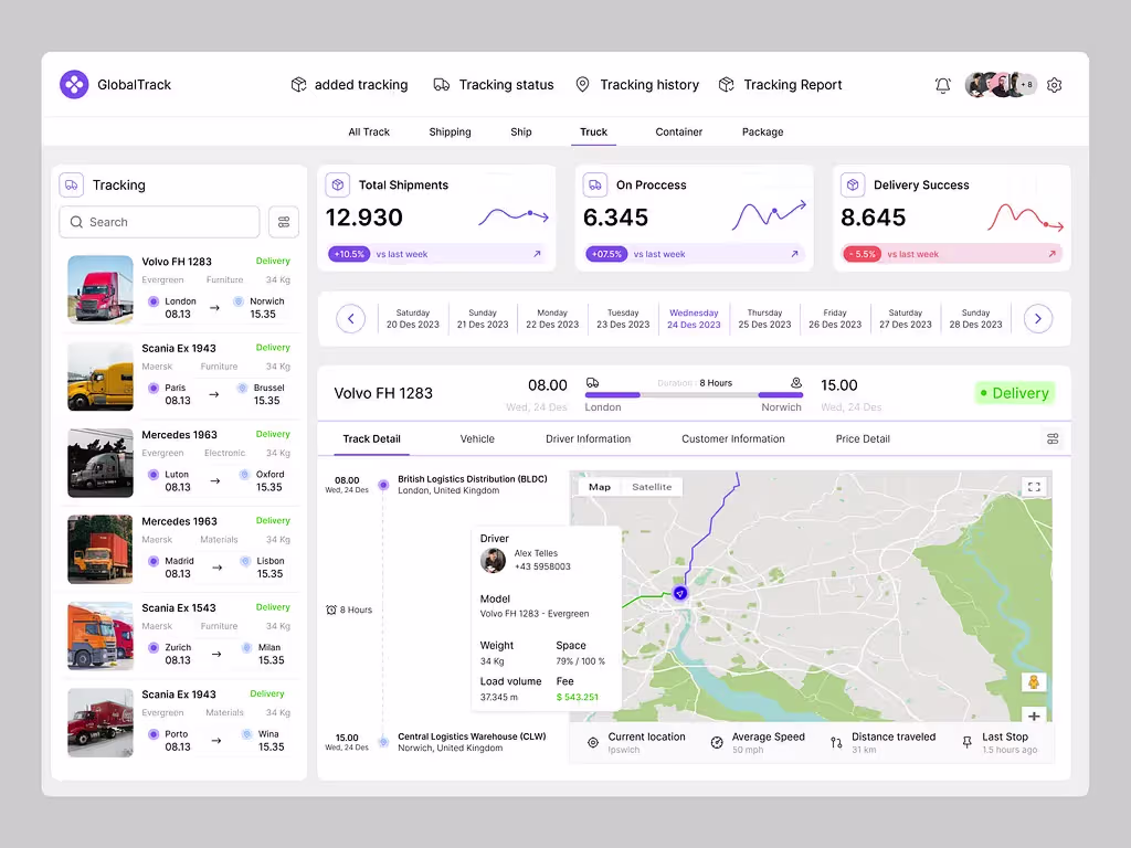 Supply Chain Management System for Global Logistics
